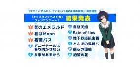 22/7、1stアルバムの収録内容決定！「カップリングベスト盤」のファンアンケート結果も発表