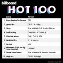 BTS、「Permission to Dance」が米ビルボード「HOT100」1位！ 7週連続1位の「Butter」とバトンタッチ - 画像一覧（2/2）