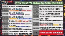 ヒプノシスマイク『≪2nd D.R.B≫Final Battle 結果発表会』が大盛況 - 画像一覧（4/7）