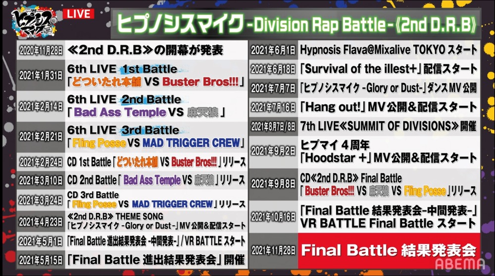 ヒプノシスマイク『≪2nd D.R.B≫Final Battle 結果発表会』が大盛況 - 画像一覧（4/7）
