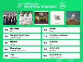 JO1が1位、Kis-My-Ft2ソロ曲が続々ランクイン…ボーイズグループ強し！なLINE MUSIC 12月度ランキング - 画像一覧（1/1）