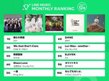 JO1が1位、Kis-My-Ft2ソロ曲が続々ランクイン…ボーイズグループ強し！なLINE MUSIC 12月度ランキング