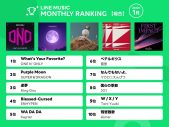 Tani Yuuki、Kep1er、BMK、あらなるめい…グローバル化と日本独自の進化を感じる1月のLINE MUSICランキング　 - 画像一覧（1/1）