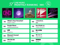 Tani Yuuki、Kep1er、BMK、あらなるめい…グローバル化と日本独自の進化を感じる1月のLINE MUSICランキング　