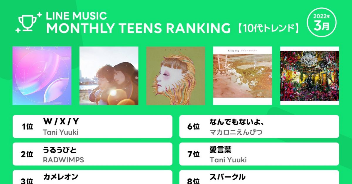 次世代に刺さるラブソングから卒業ソングの定番まで リアルな興味がわかる 10代トレンドランキング The First Times