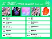 【10代トレンド】なとり「Overdose」が躍進！新星とオリジネイターが入り混じる9月度ランキング - 画像一覧（1/1）