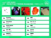【10代トレンド】『silent』主題歌「Subtitle」が1位！あらたなJ-POPの中心地 - 画像一覧（1/1）