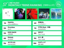 【10代トレンド】8LOOM、RADWIMPS…ドラマ・映画・アニメ主題歌が上位を席巻！トレンドの震源地