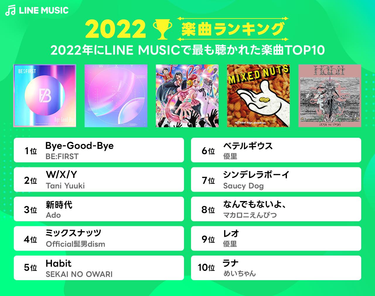 年間ランキング 2022 – LINE MUSICでもっとも聴かれた楽曲