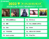 年間ランキング 2022 – LINE MUSICでもっとも聴かれた楽曲 - 画像一覧（2/4）