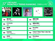 【10代トレンド】TikTokが時代の中心。K-POPとの融合が進む日本の音楽シーン
