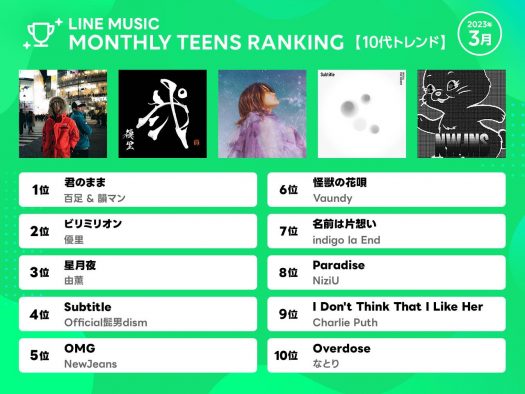 【10代トレンド】TikTokが時代の中心。K-POPとの融合が進む日本の音楽シーン