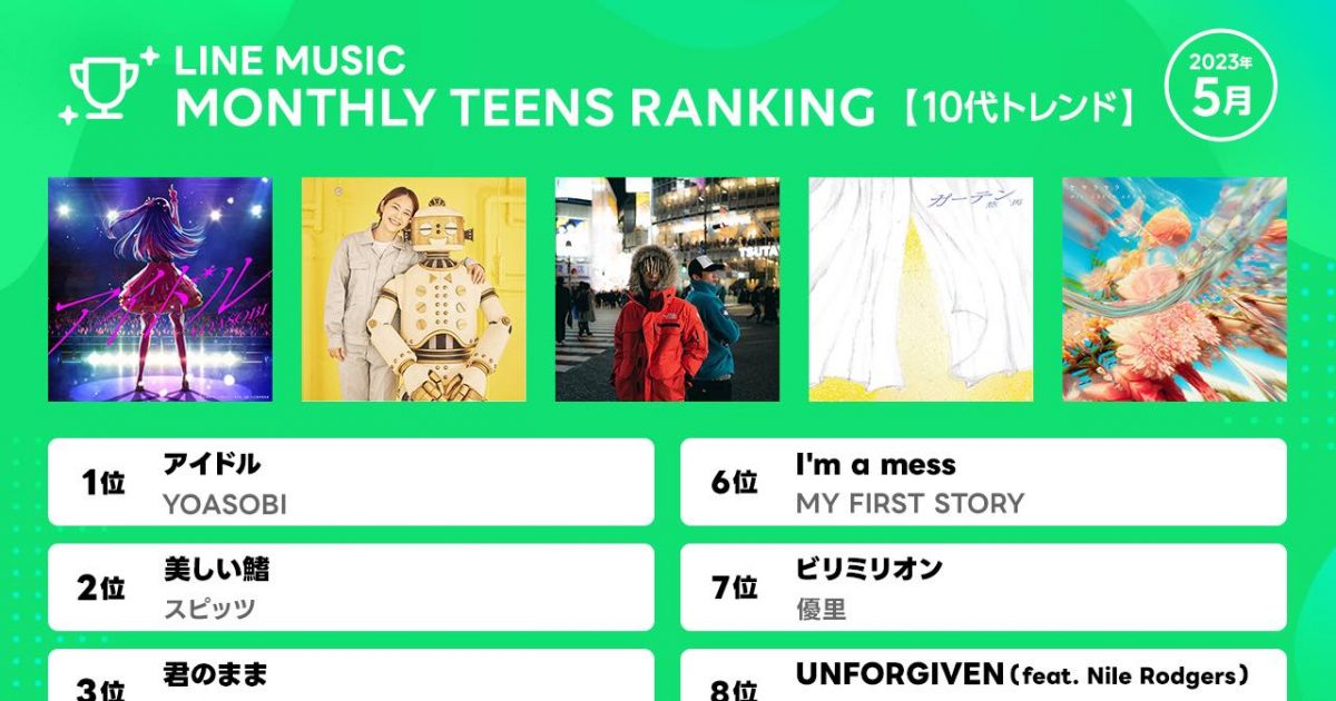 YOASOBI、Official髭男dism、“類を見ない”アーティストの強さが目立つ5