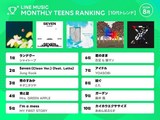 NewJeans、LE SSERAFIM…2023年夏を盛り上げたK-POP第四世代たちの活躍【10代トレンド】