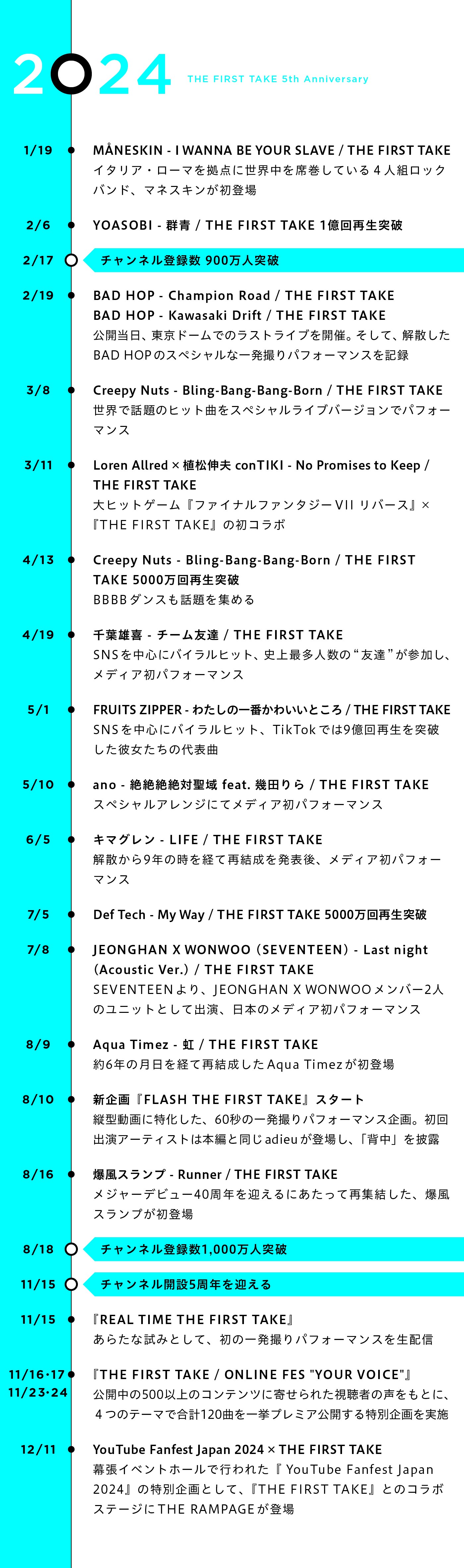 『THE FIRST TAKE』5周年 年表コラム 2024年追記2