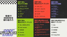 Ado、Spotify 2025年 年間ランキング「海外で最も再生された国内アーティスト」で1位を獲得 - 画像一覧（2/3）