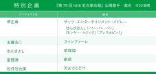 【2025年 NHK紅白歌合戦】タイムテーブル、歌唱曲、出場歌手（出演者）、放送日まとめ - 画像一覧（6/7）
