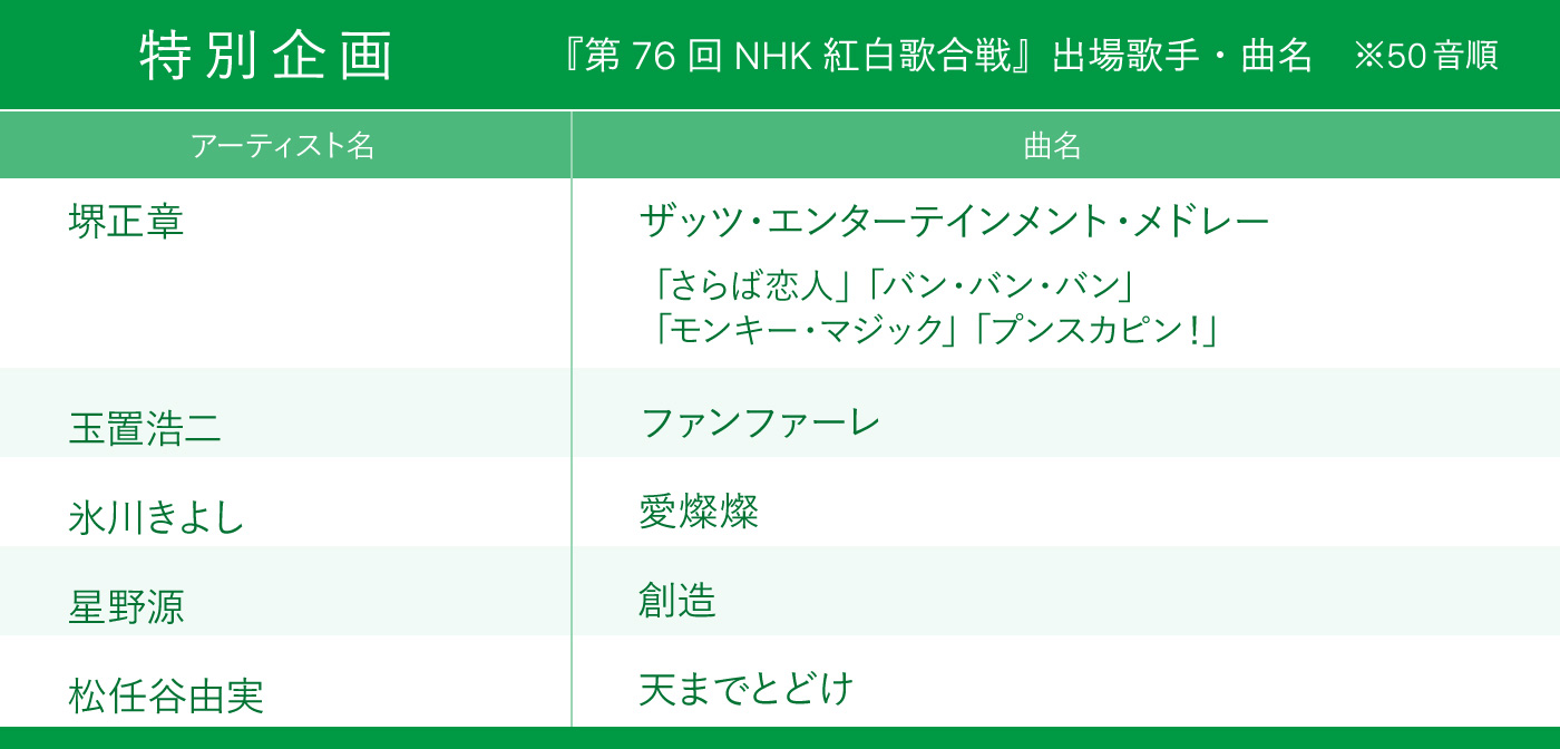 【2025年 NHK紅白歌合戦】タイムテーブル、歌唱曲、出場歌手（出演者）、放送日まとめ - 画像一覧（6/7）