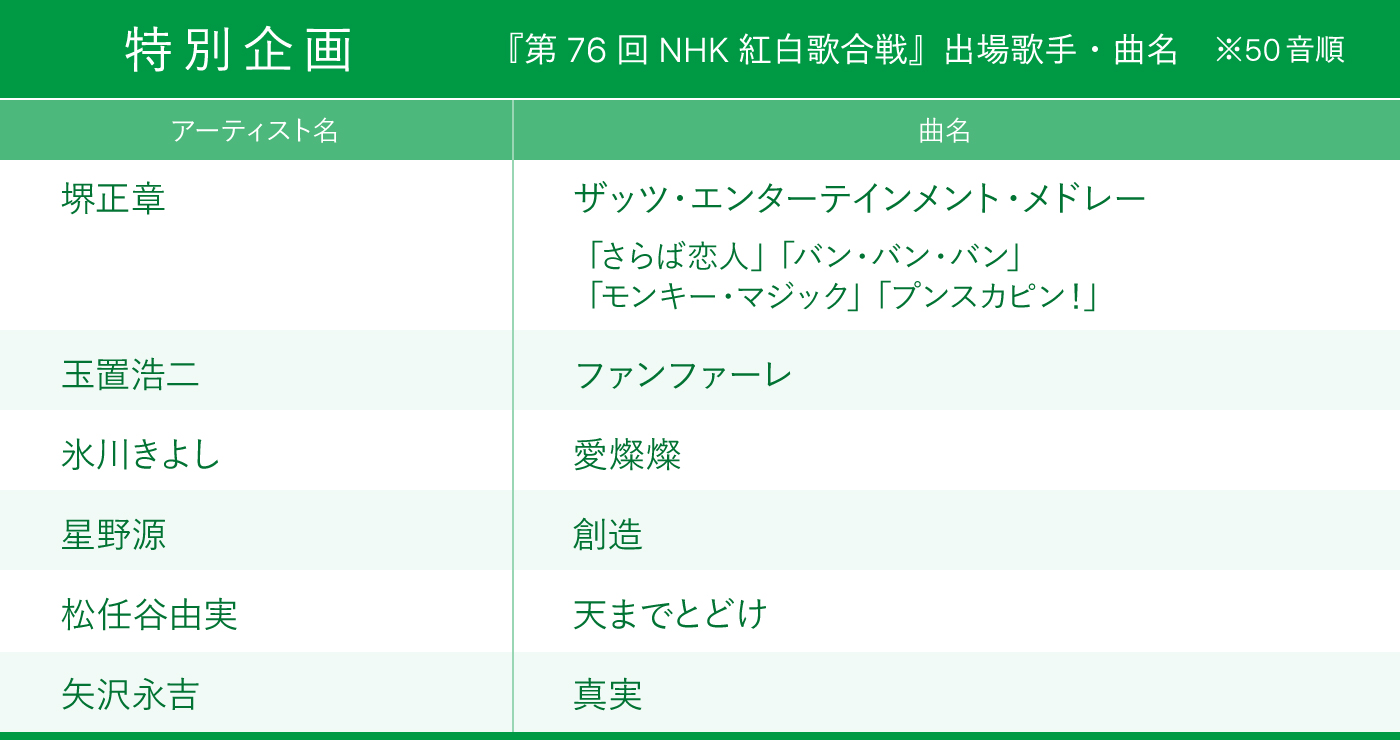 紅白歌合戦タイムテーブル記事 出場者・歌唱曲4
