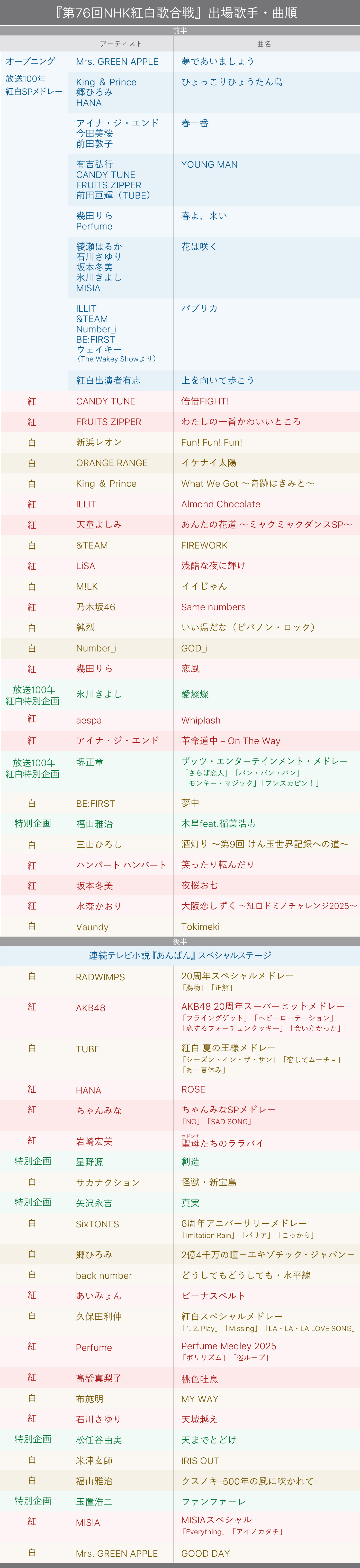 【2025年 NHK紅白歌合戦】タイムテーブル、歌唱曲、出場歌手（出演者）、放送日まとめ - 画像一覧（9/12）