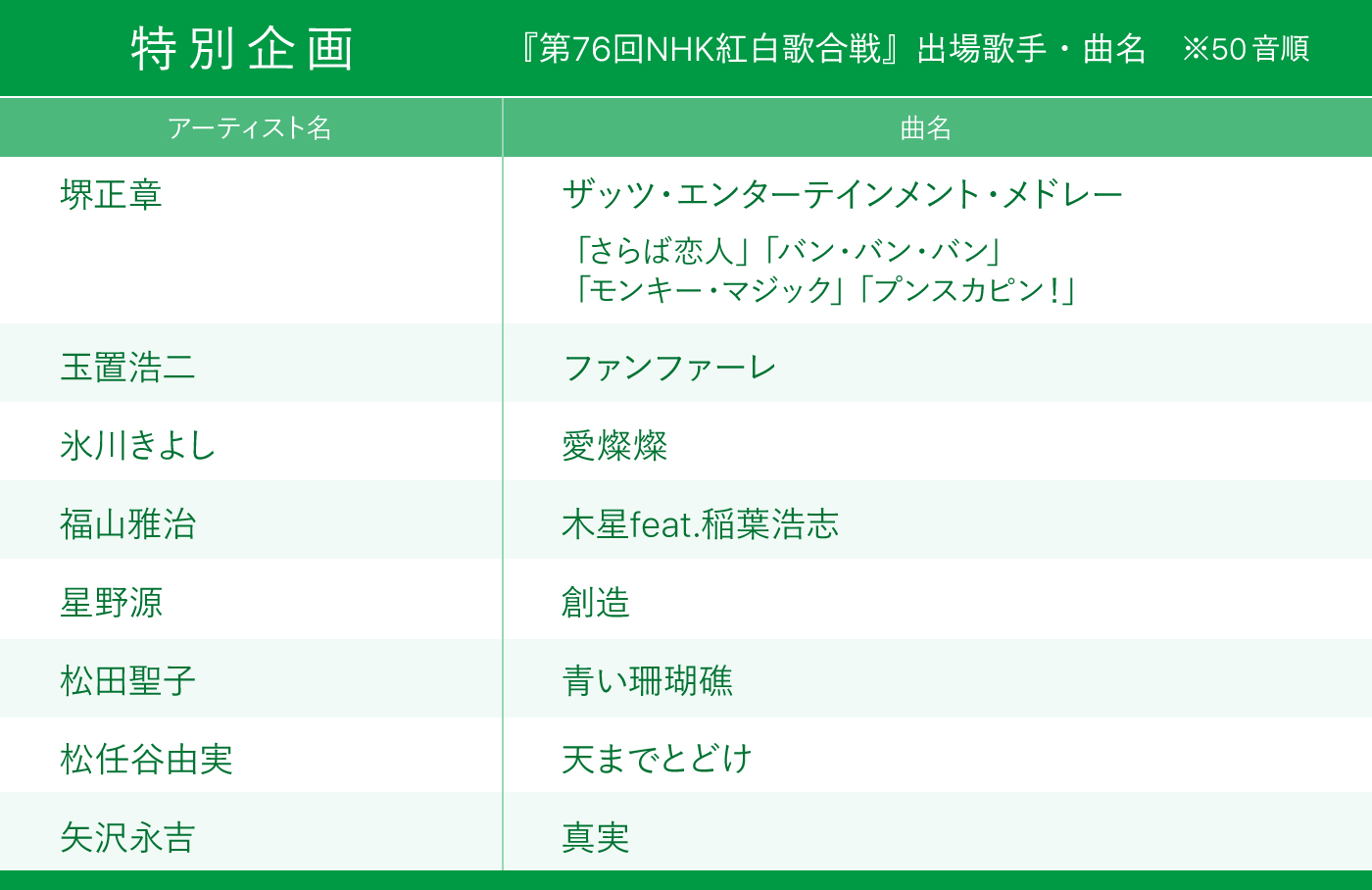 紅白歌合戦タイムテーブル記事 出場者・歌唱曲3