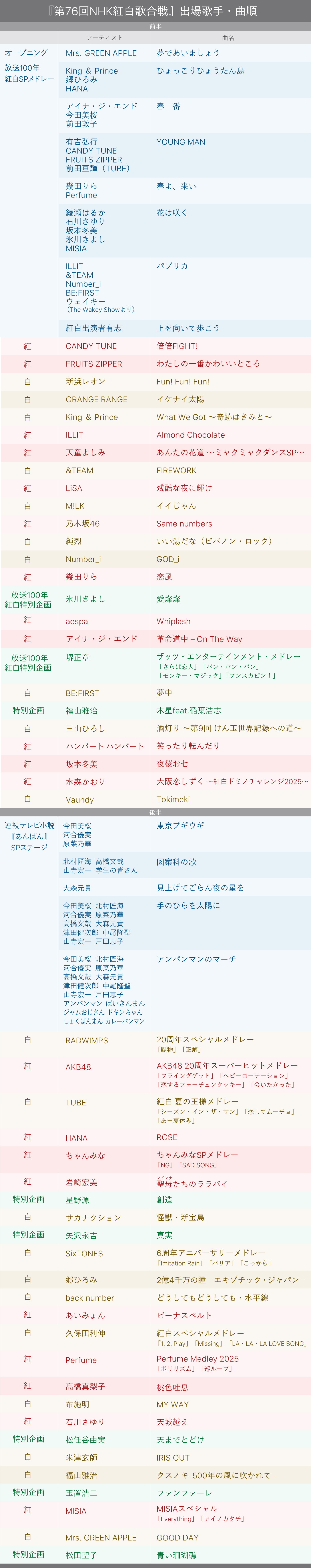 紅白歌合戦タイムテーブル（最終＆最新）