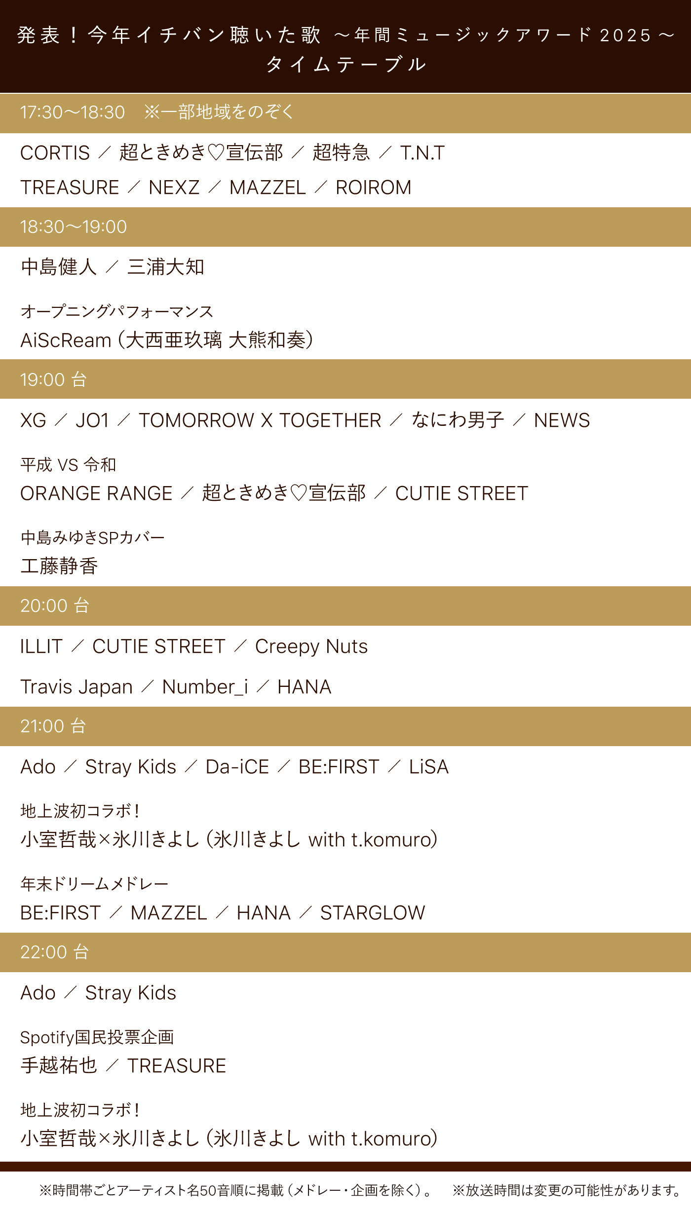 『発表！今年イチバン聴いた歌～年間ミュージックアワード～』タイムテーブル