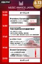 きゅーすと＆きゃんちゅーがOP企画に登場！ABEMAにて『MUSIC AWARDS JAPAN 2026』生中継スタート - 画像一覧（3/4）
