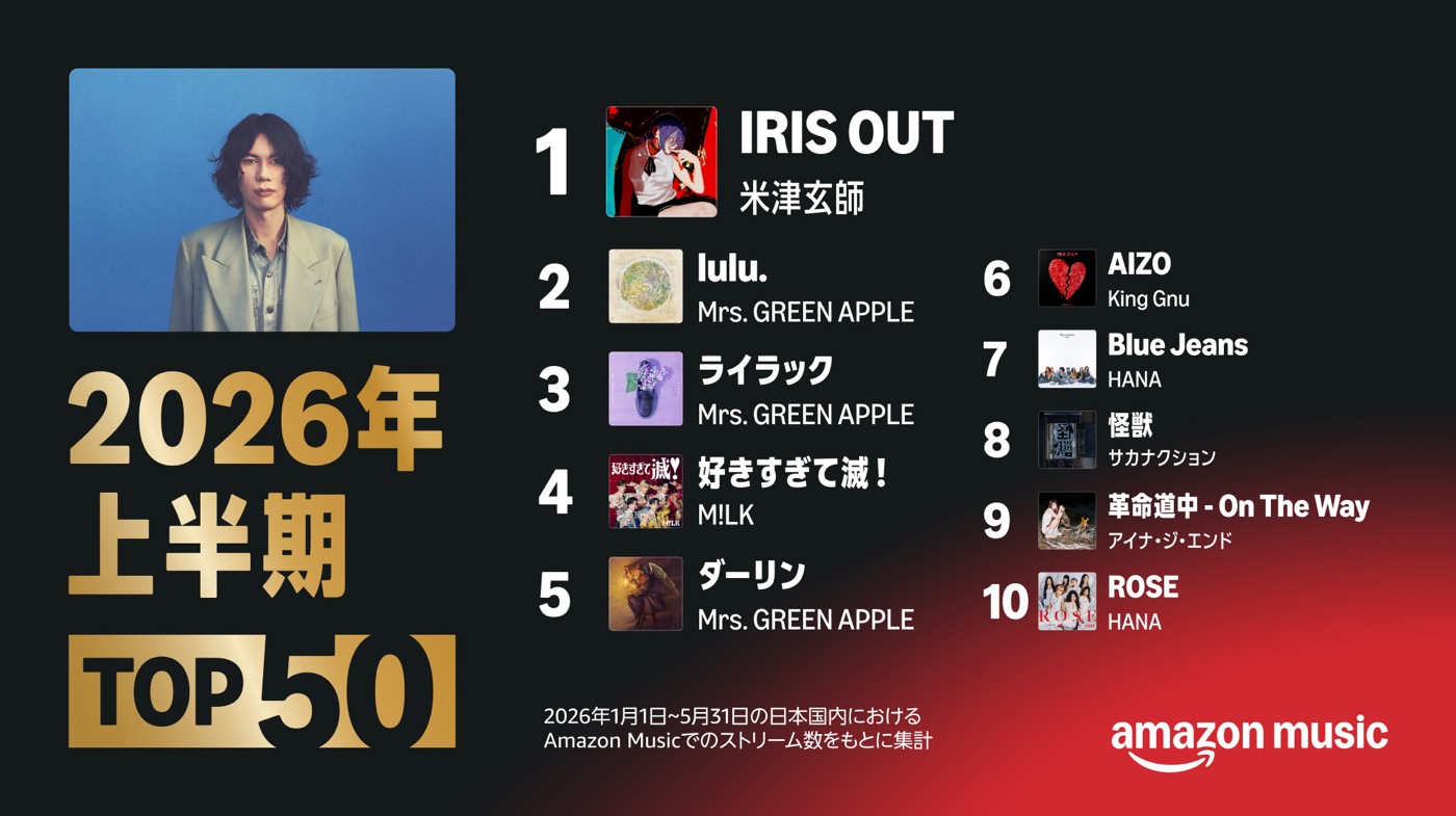 米津玄師「IRIS OUT」が1位を獲得！Amazon Music日本で最も再生された楽曲「2026年上半期 Top 50」公開