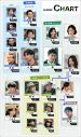 横浜流星主演ドラマ『LOST10』キャラクター相関図解禁！核となる10人を取り巻く追加キャストも一挙発表 - 画像一覧（2/2）