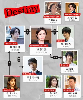 石原さとみ＆亀梨和也出演ドラマ『Destiny』の登場人物相関図が初解禁