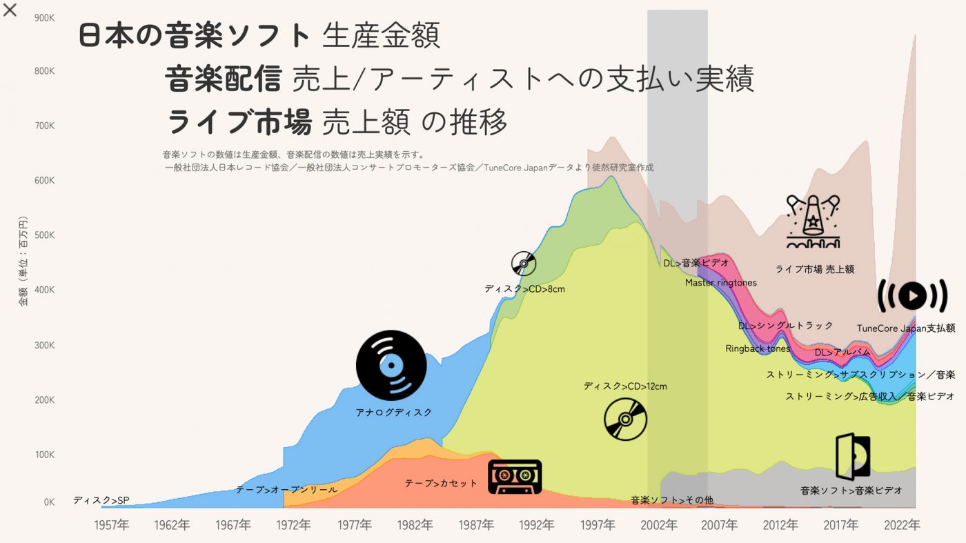 フェスは「スーパーファン」だけでなく「音楽ファン」を育てる？ データが示す文化的雑食性のメカニズム - 画像一覧（8/8）