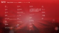 国内最大規模の国際音楽賞『MUSIC AWARDS JAPAN』エントリー作品を発表！最優秀楽曲賞256曲などのべ約3000作品 - 画像一覧（11/14）