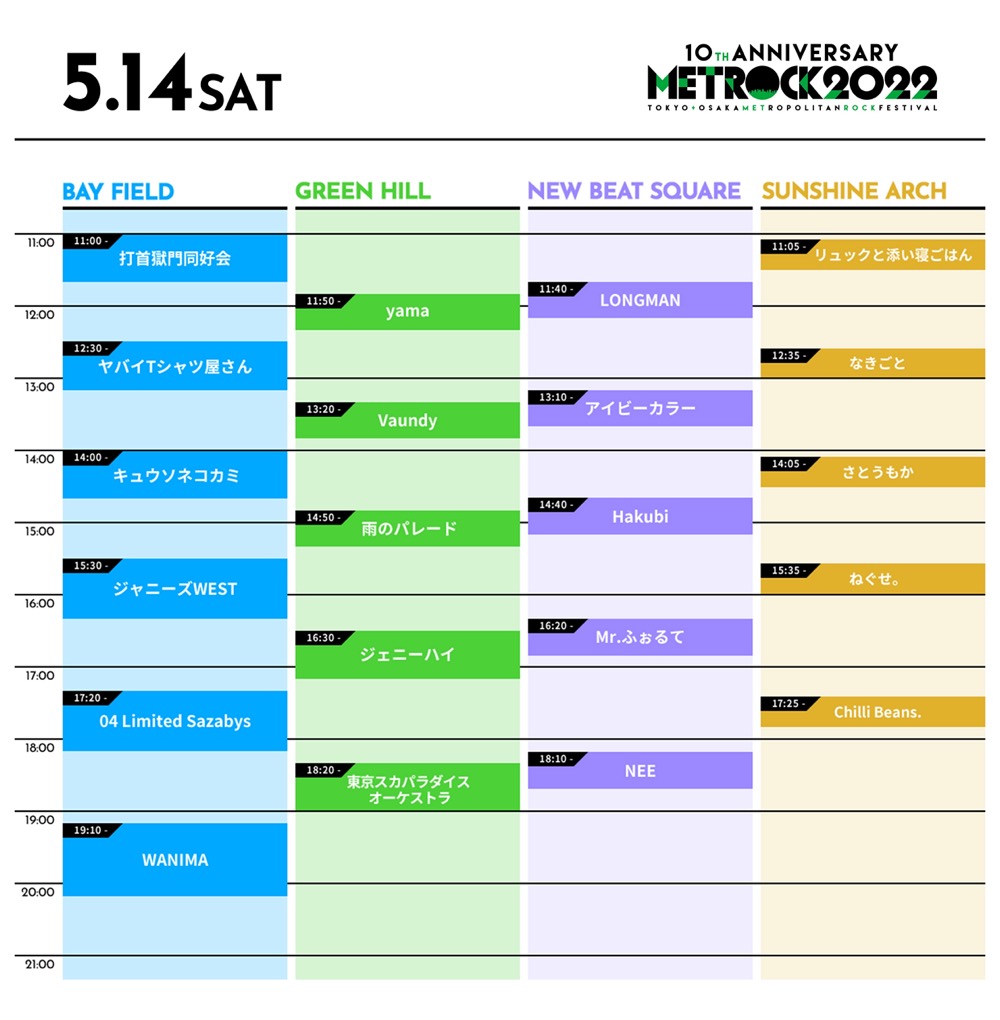 ジャニーズWEST、『METROCK』大阪公演に出演決定 - 画像一覧（4/5）