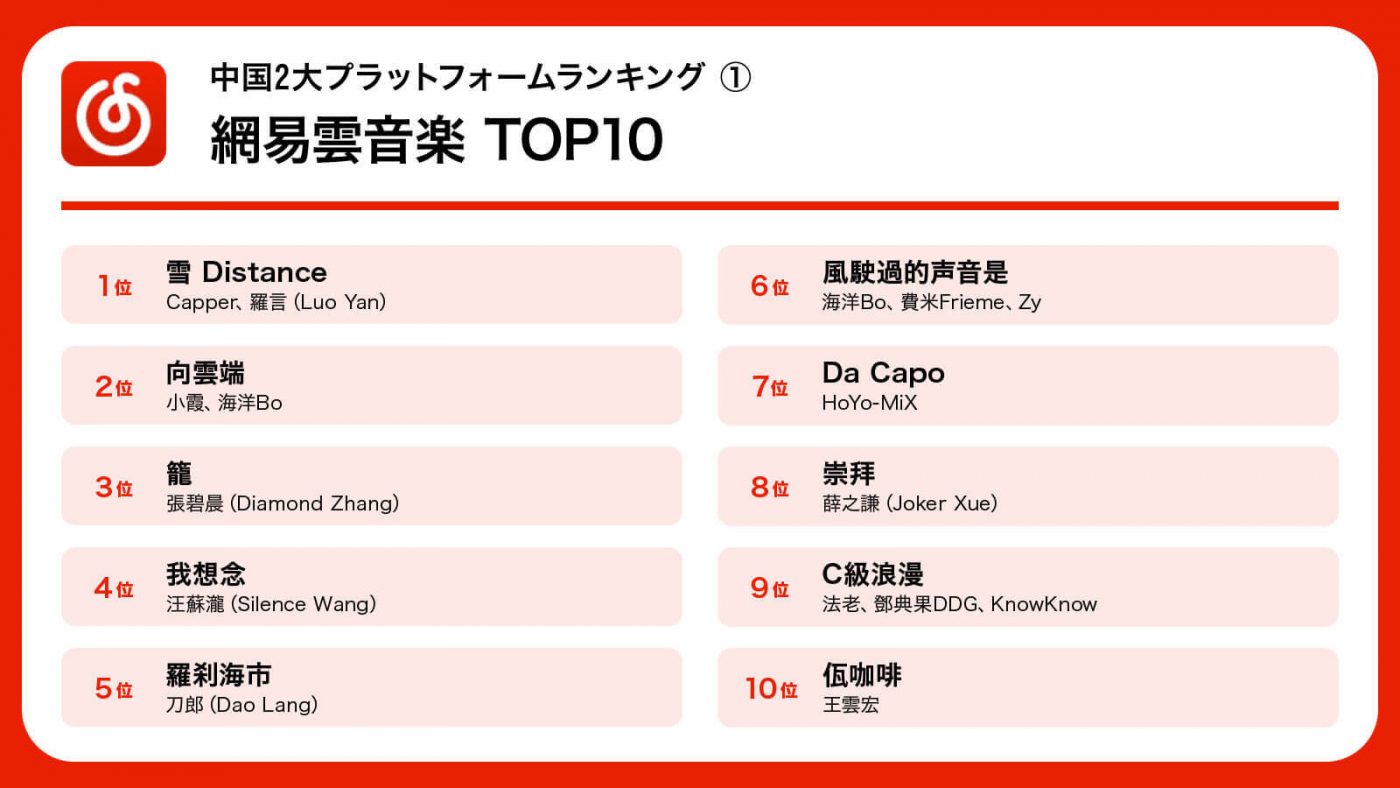 【C-POP（シーポップ）入門】中国の音楽ランキングから人気曲を徹底解説！超人気アイドルグループから気鋭のラッパーまで - 画像一覧（2/3）