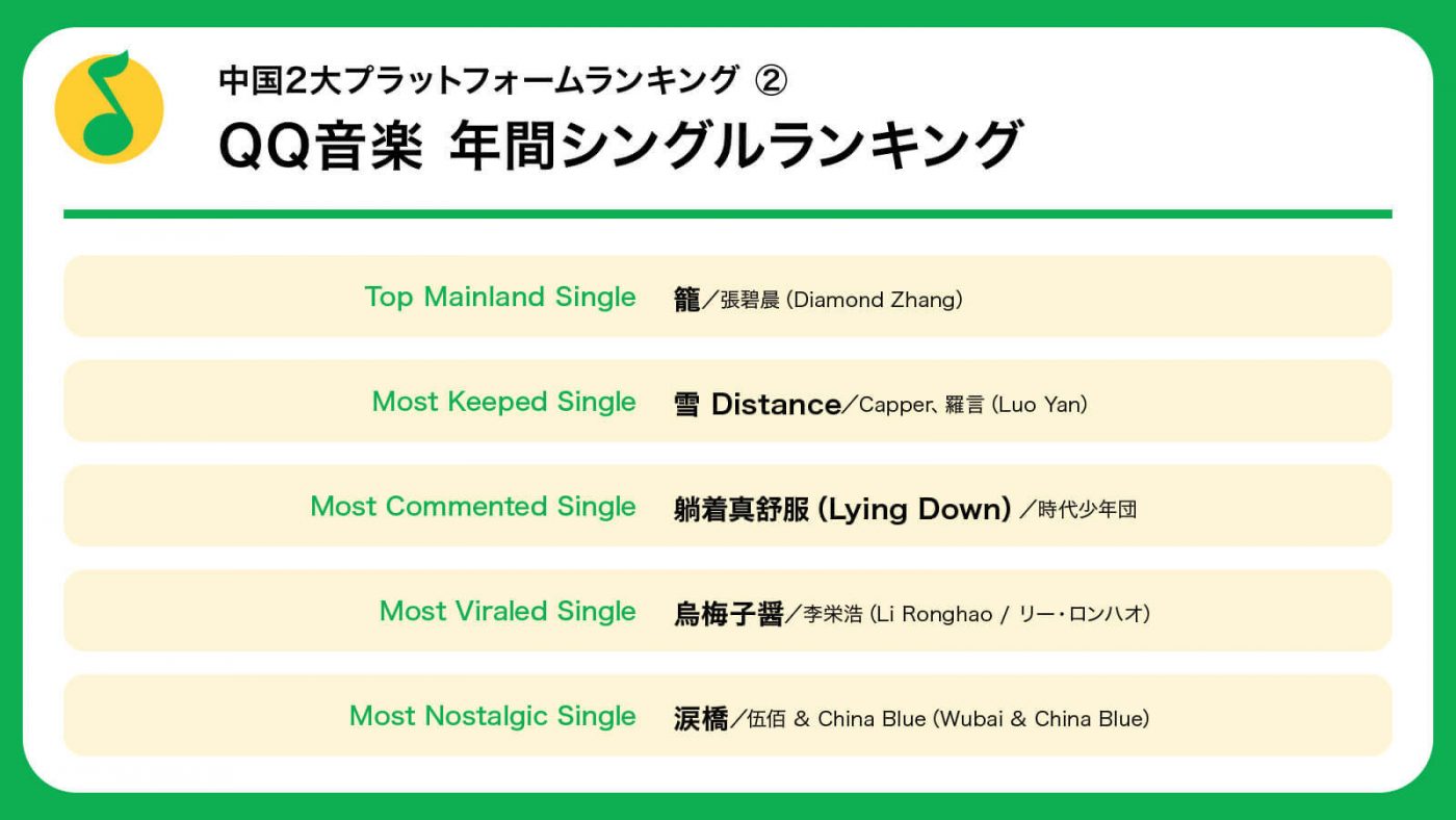 【C-POP（シーポップ）入門】中国の音楽ランキングから人気曲を徹底解説！超人気アイドルグループから気鋭のラッパーまで - 画像一覧（3/3）