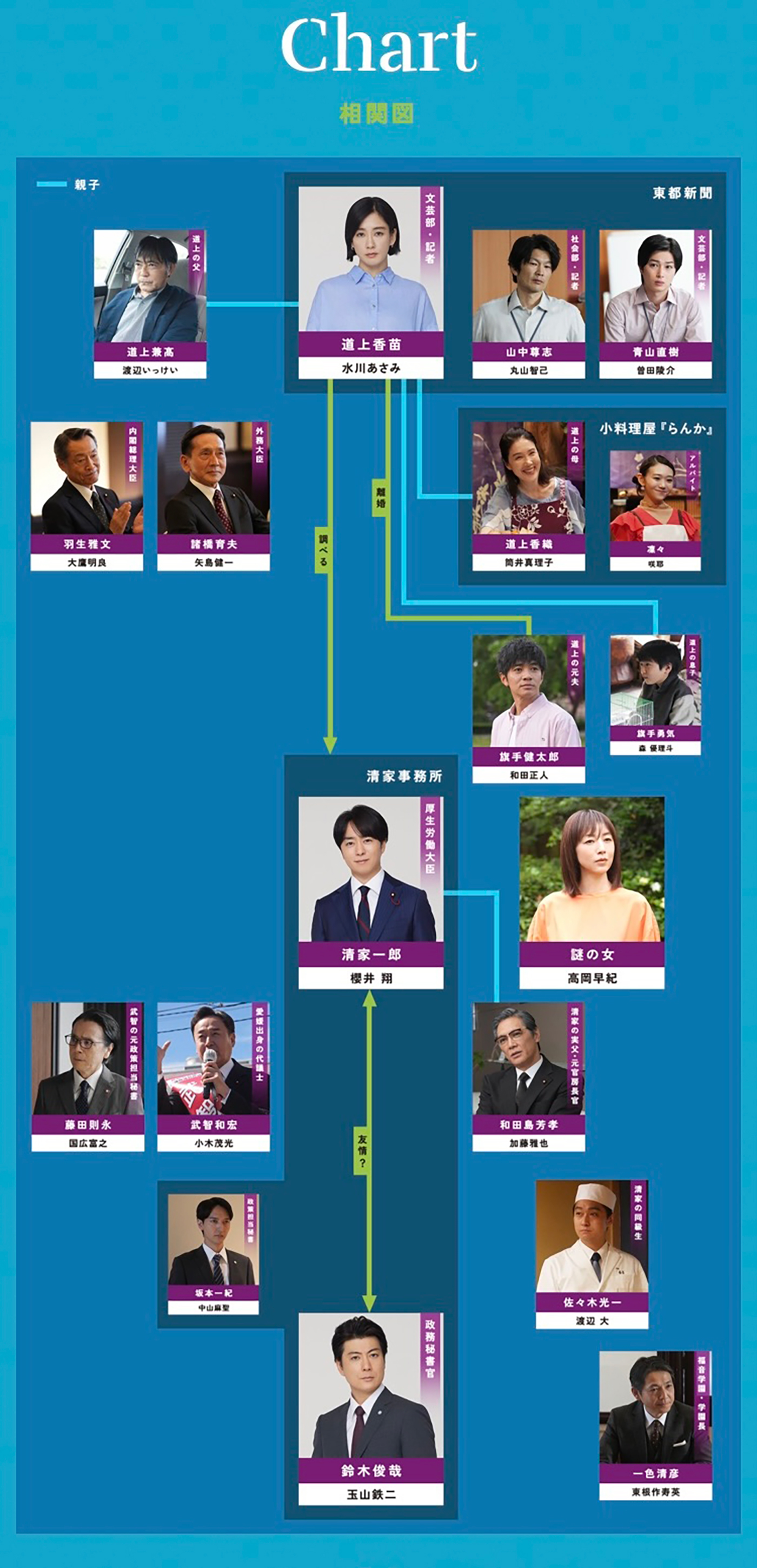 水川あさみ×玉山鉄二×櫻井翔共演ドラマ『笑うマトリョーシカ』の