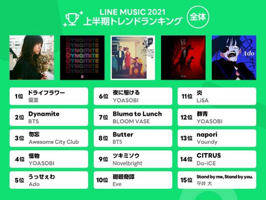 1位は優里の「ドライフラワー」！ LINE MUSICが上半期トレンドランキングを発表