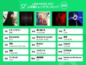 1位は優里の「ドライフラワー」！ LINE MUSICが上半期トレンドランキングを発表 - 画像一覧（2/9）