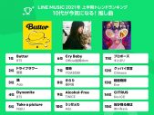 1位は優里の「ドライフラワー」！ LINE MUSICが上半期トレンドランキングを発表 - 画像一覧（4/9）