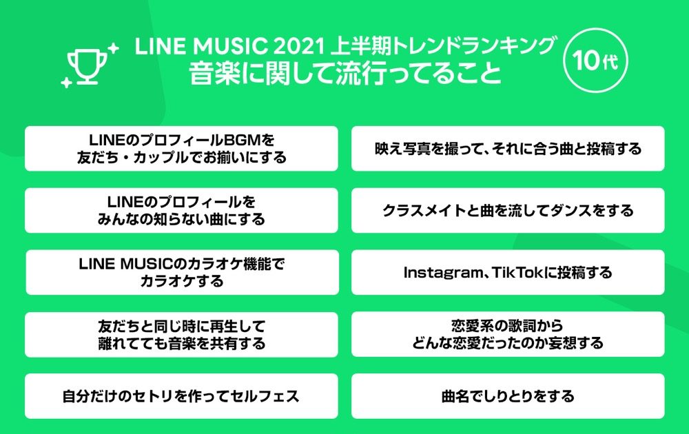 1位は優里の ドライフラワー Line Musicが上半期トレンドランキングを発表 画像一覧 The First Times