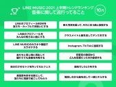 1位は優里の「ドライフラワー」！ LINE MUSICが上半期トレンドランキングを発表 - 画像一覧（8/9）