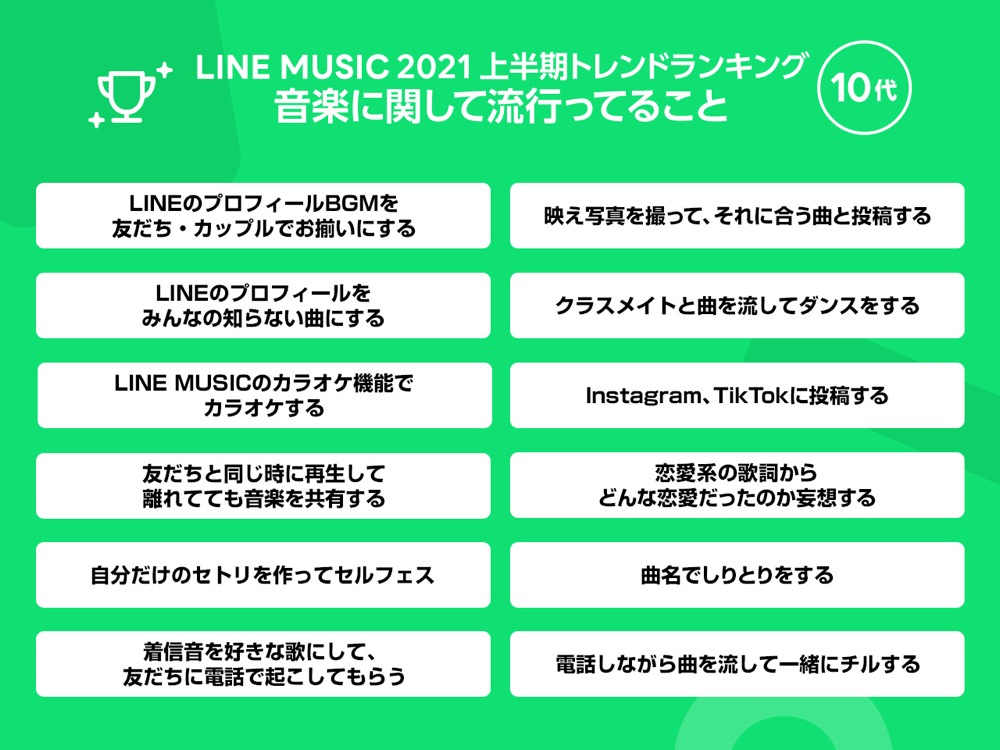 1位は優里の「ドライフラワー」！ LINE MUSICが上半期トレンドランキングを発表 - 画像一覧（3/9）