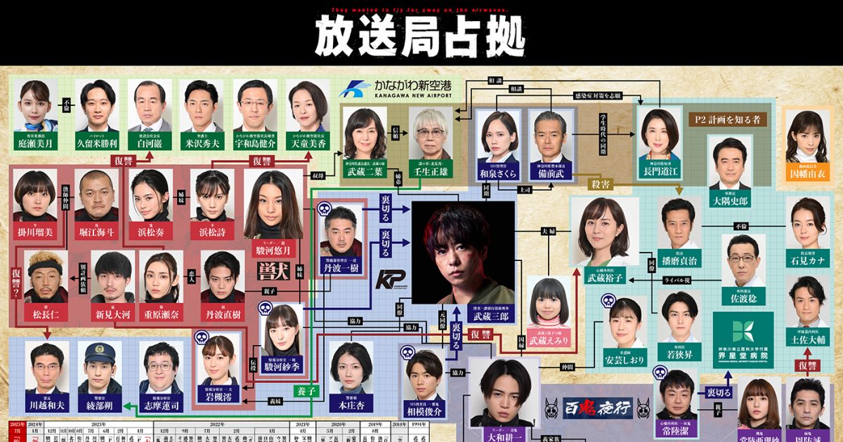 櫻井翔主演ドラマ『放送局占拠』初回放送に備えて前2作の人物相関図
