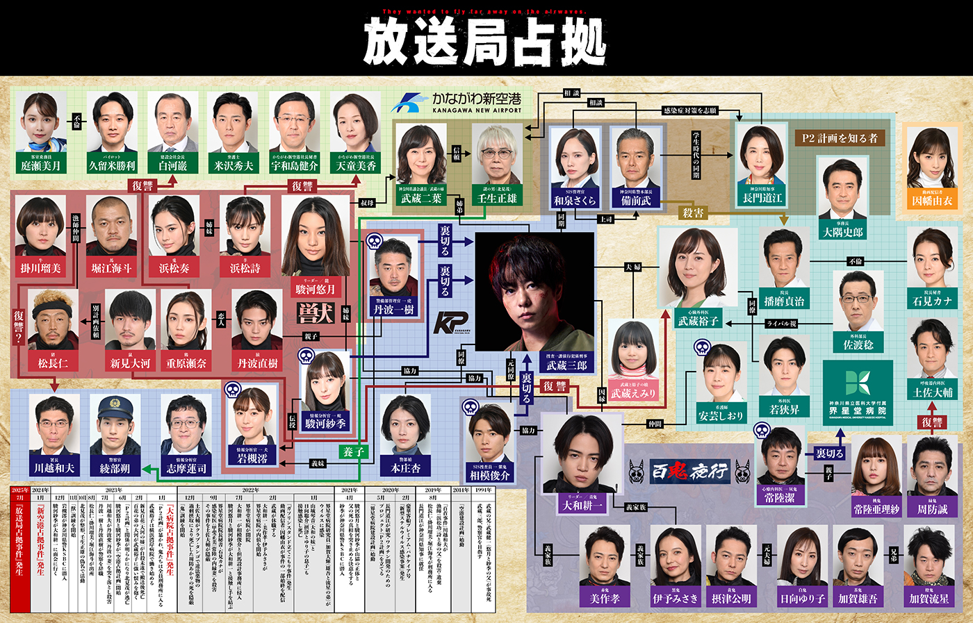 櫻井翔主演ドラマ『放送局占拠』初回放送に備えて前2作の人物相関図＆事件の時系列年表公開 - 画像一覧（1/2）