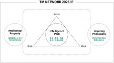 TM NETWORKキャリア初の大型エキシビション『TM NETWORK 2025 IP』が開催決定 - 画像一覧（6/10）