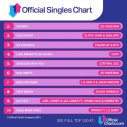 BTS×コールドプレイのコラボ曲「My Universe」、英“オフィシャルシングルチャートトップ100”で3位 - 画像一覧（2/2）