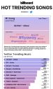 BE:FIRST、デビュー曲「Gifted.」が米ビルボード“Hot Trending Songs”で世界1位に！ - 画像一覧（2/3）