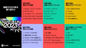 YOASOBI「アイドル」が、Spotify発表の2023年に＜国内で最も再生された楽曲＞に！ 喜びのコメントも到着