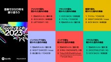 YOASOBI「アイドル」が、Spotify発表の2023年に＜国内で最も再生された楽曲＞に！ 喜びのコメントも到着 - 画像一覧（4/5）